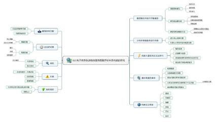 思维导图B2C电子商务快递物流服务质量评价体系构建的研究