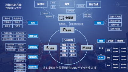 新零售案例:跨境免税店改革一个月,线上月销100万