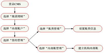 流动资金管理 查看服务列表 企业电子银行 电子银行频道 建设银行